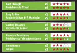 Berkley X5™ Braid 5-fach Geflochtene Schnur -Angelausrüstung BER x5 chartqAsv9AuRq9847 1280x1280